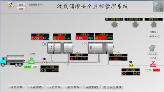 罐区监控系统界面显示图