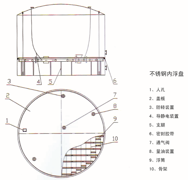 新型组装式不锈钢内浮盘