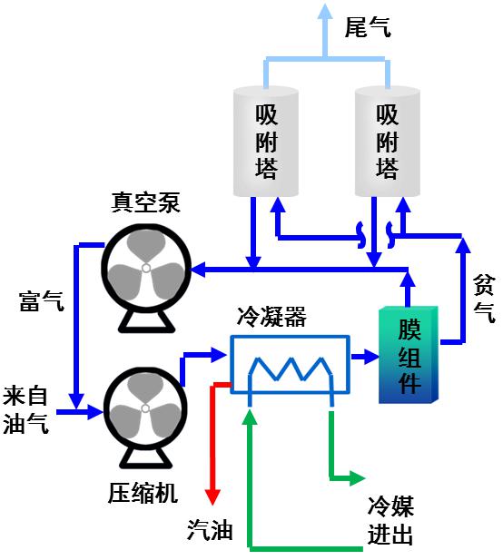 处理工艺流程图1