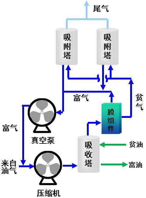 处理工艺流程图2